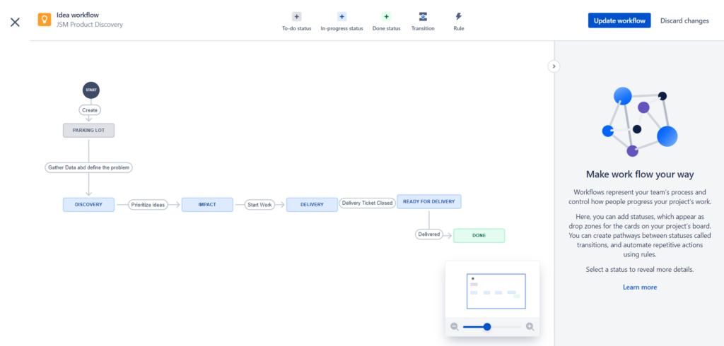 Customized Jira product discovery workflow