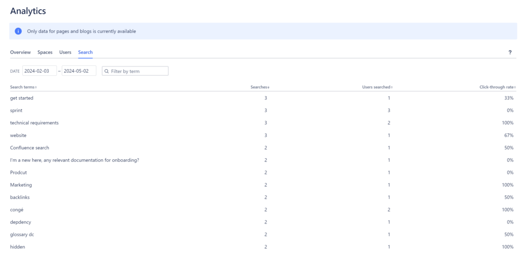 Confluence Analytics Search